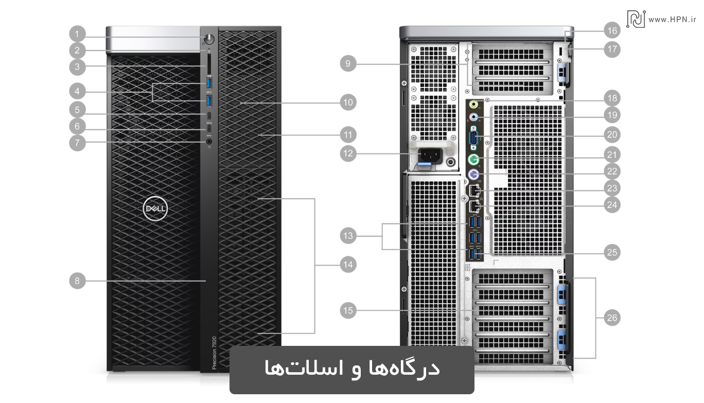 درگاه‌ها و اسلات‌های ورک استیشن Precision 7920