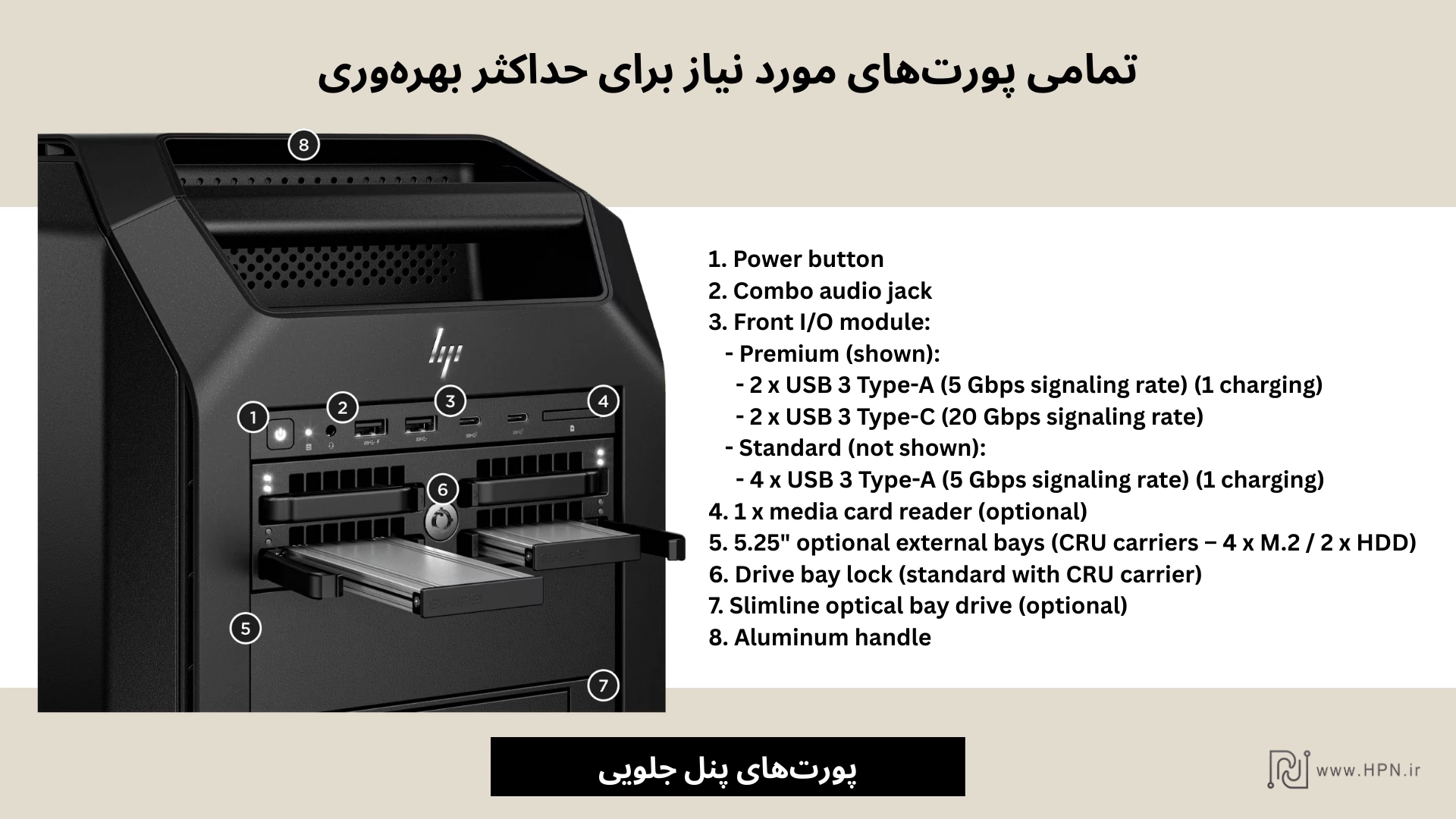 پورت های پنل جلویی کیس ورک استیشن HP Z8 FURY G5
