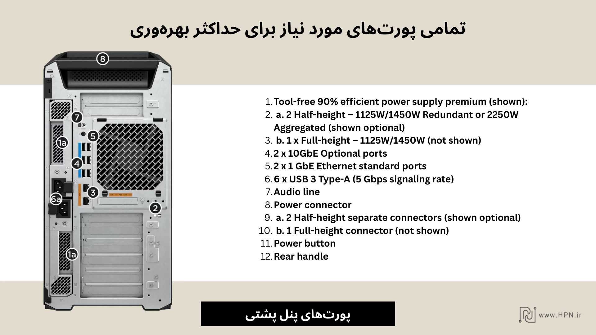 پورت های پشتی کیس ورک استیشن HP Z8 FURY G5