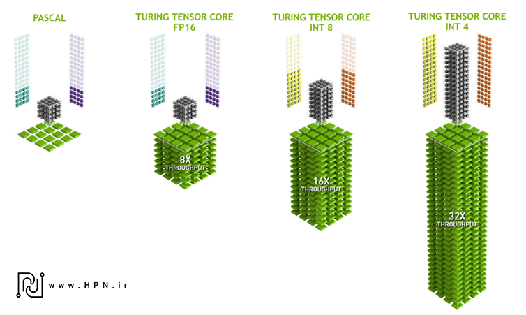 tensor cores blackwell 