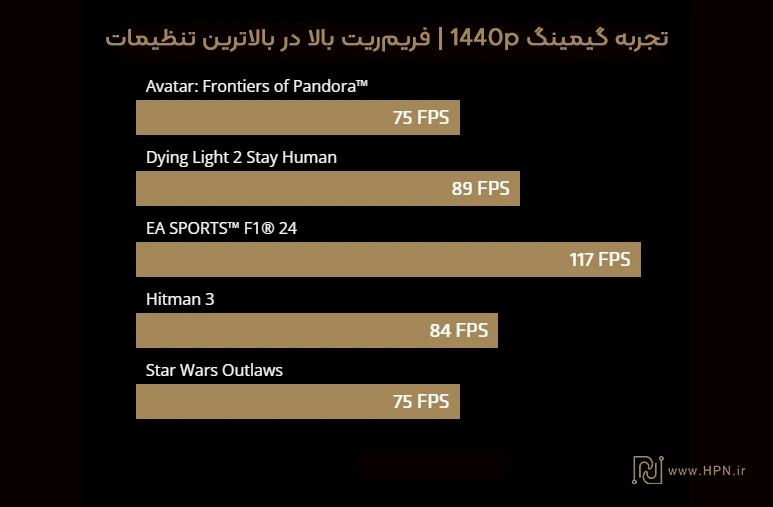 فناوری AMD FidelityFX Super Resolution 4 