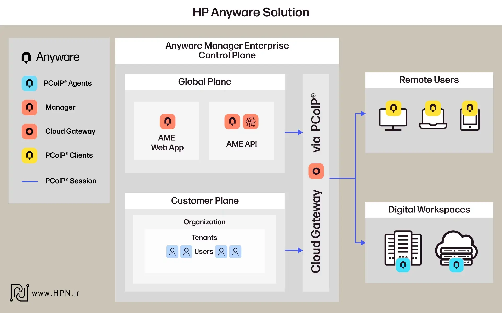 مزایای استفاده از HP ZCentral Remote Boost