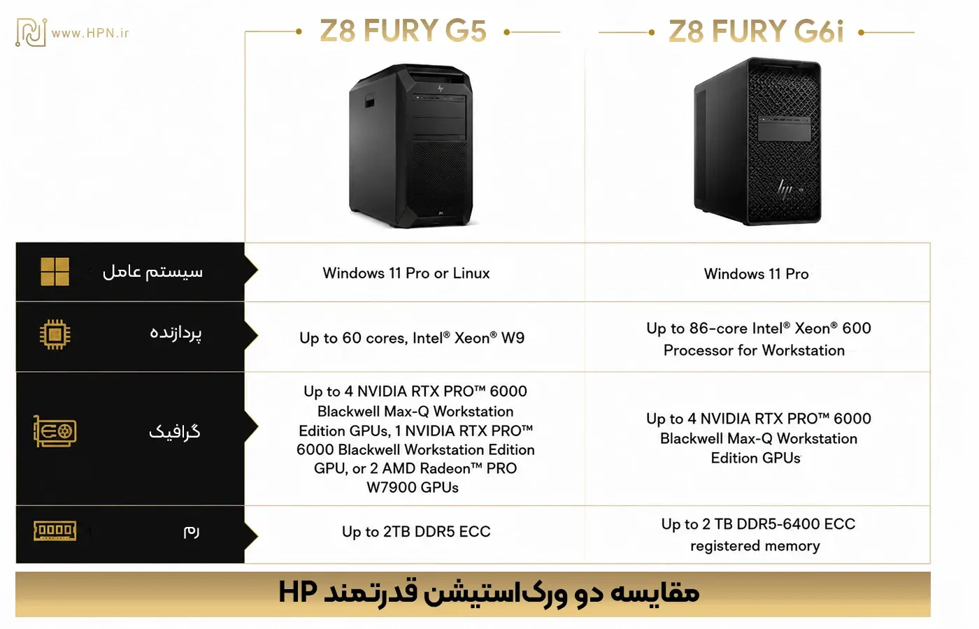 مقایسه HP Z8 Fury G6i با نسل قبل