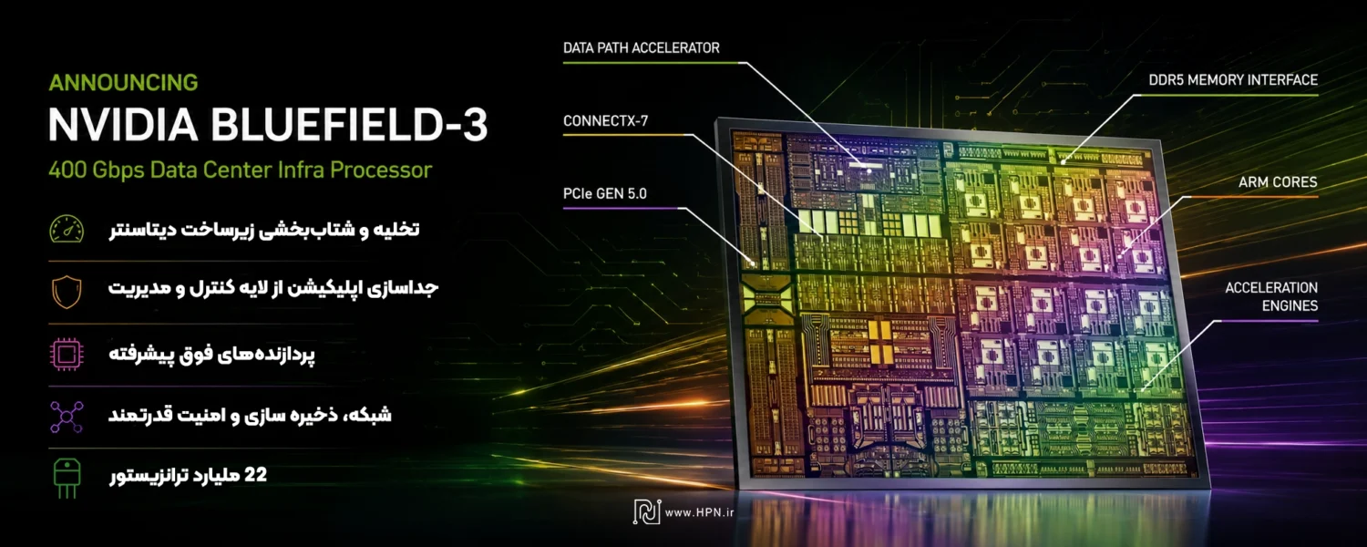 BlueField-3 Next Generation of SmartNIC