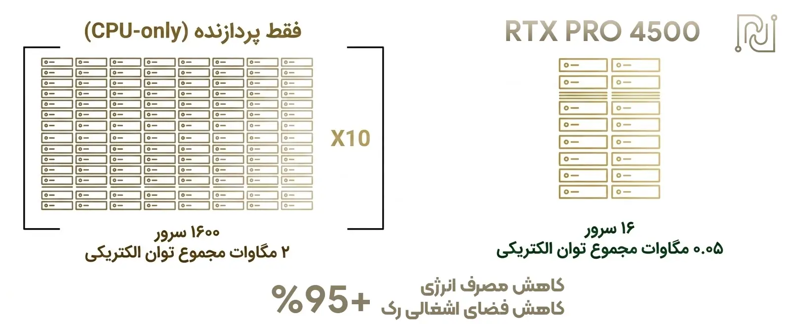 عملکرد کارت NVIDIA RTX PRO 4500 Blackwell